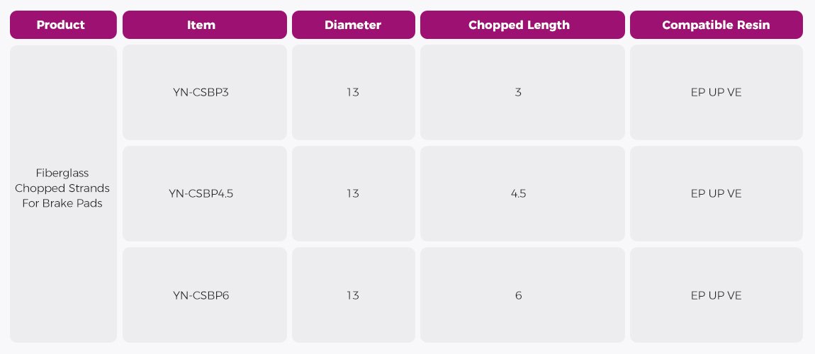 fiberglass chopped strands for brake pads