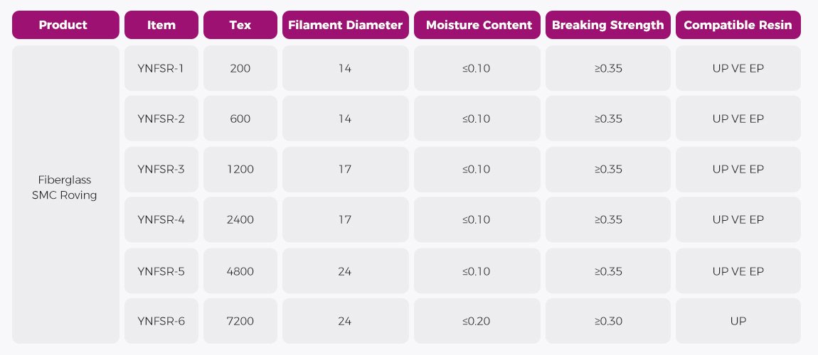 fiberglass smc roving