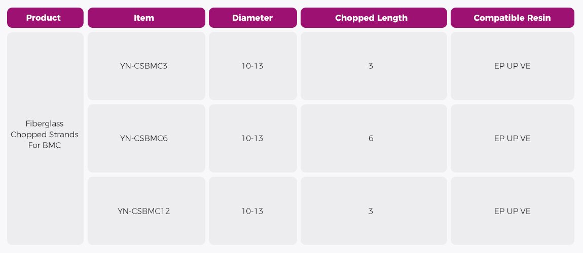 Fiberglass Chopped Strands For BMC