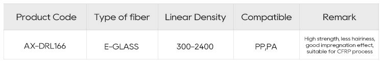 Fiberglass Direct Roving for LFT-4
